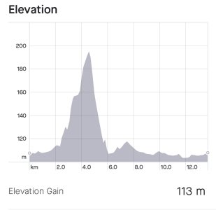 Screenshot_20230504-071117_Strava.jpg