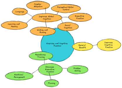 Resistance-training-vs-running.png Resistance-training-vs-running.png