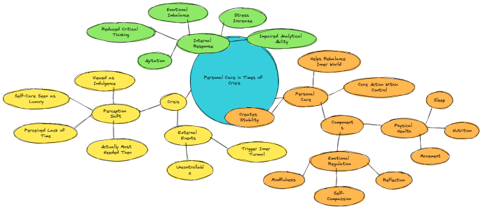 self-care-expanded-more.png self-care-expanded-more.png