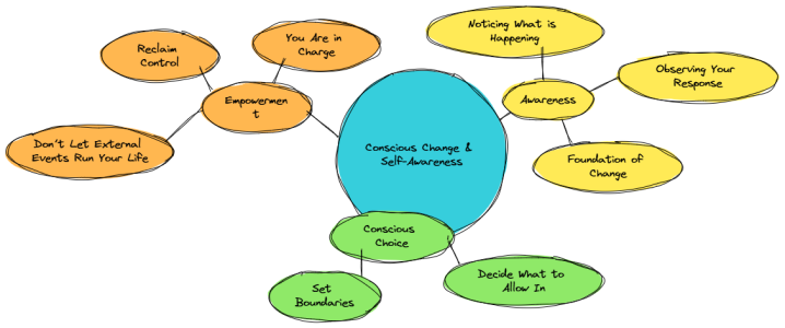 Control-Your-Life.png Control-Your-Life.png