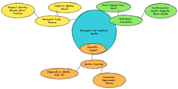 Aerobic-exercise-brain-health.png Aerobic-exercise-brain-health.png