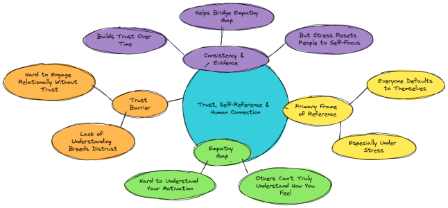 Trust-and-stress.png Trust-and-stress.png