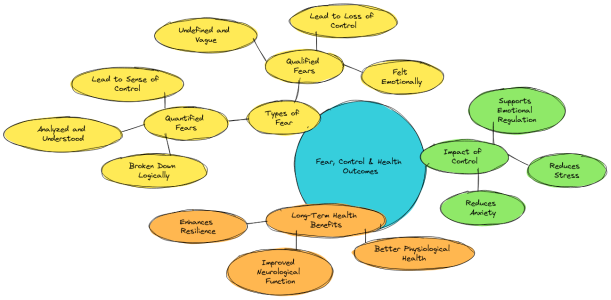 Threats-Fear-Control-Health.png