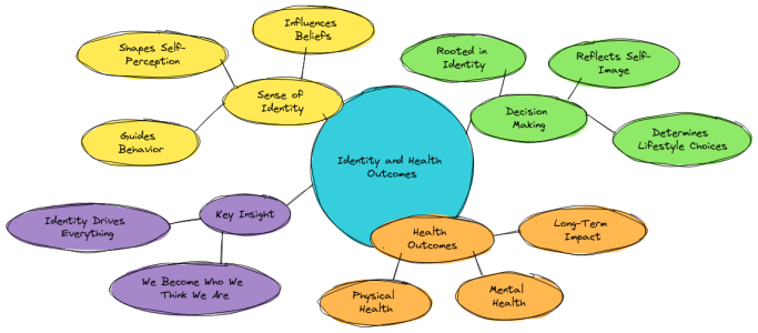 Identity-and-health.png