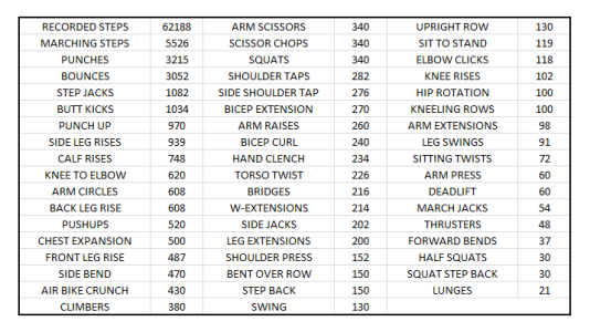 week three tally