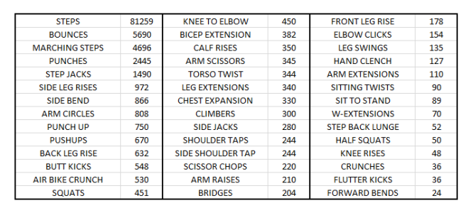 week 5 tally